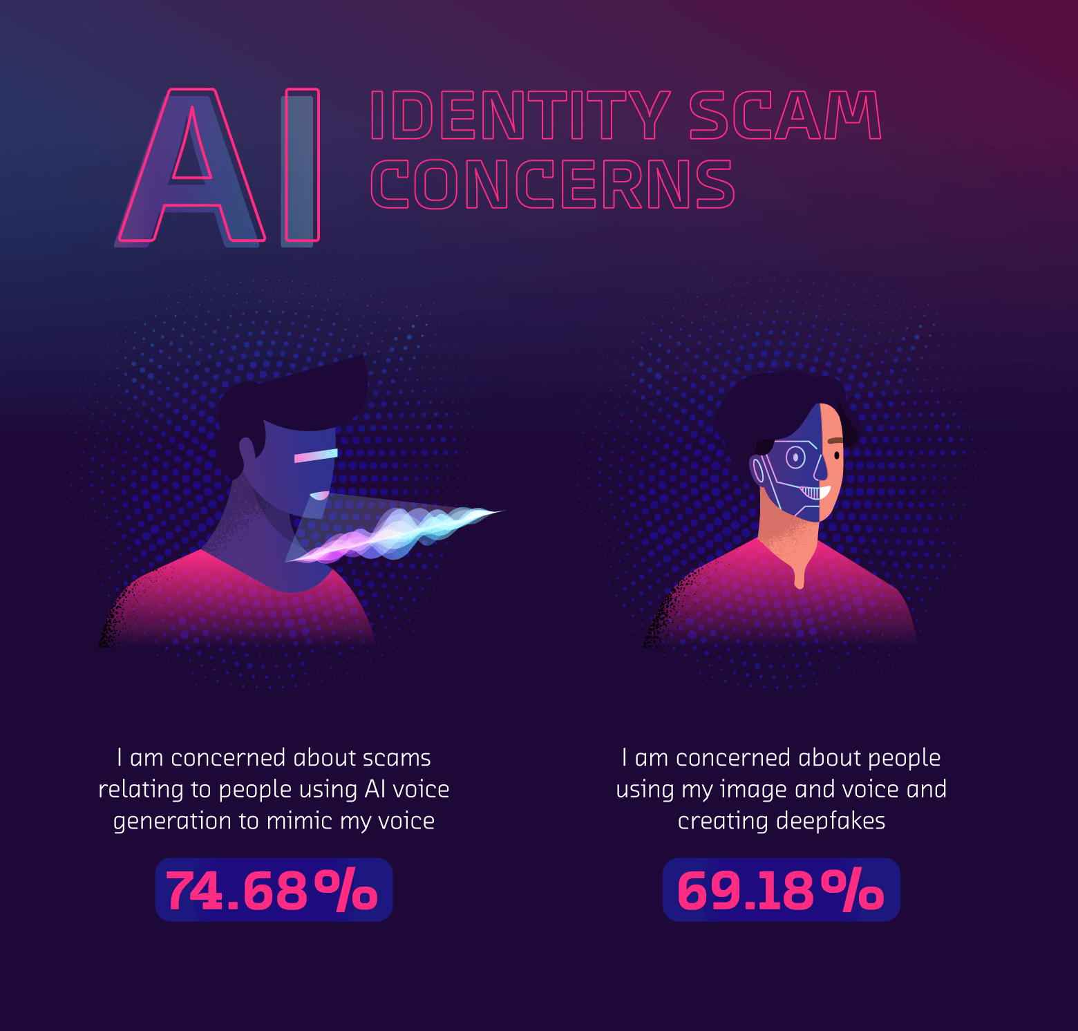 America’s Biggest AI Safety Concerns (Study)