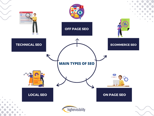 Image result for Where to Buy SEO Leads: A Comprehensive Guide for Agencies infographics