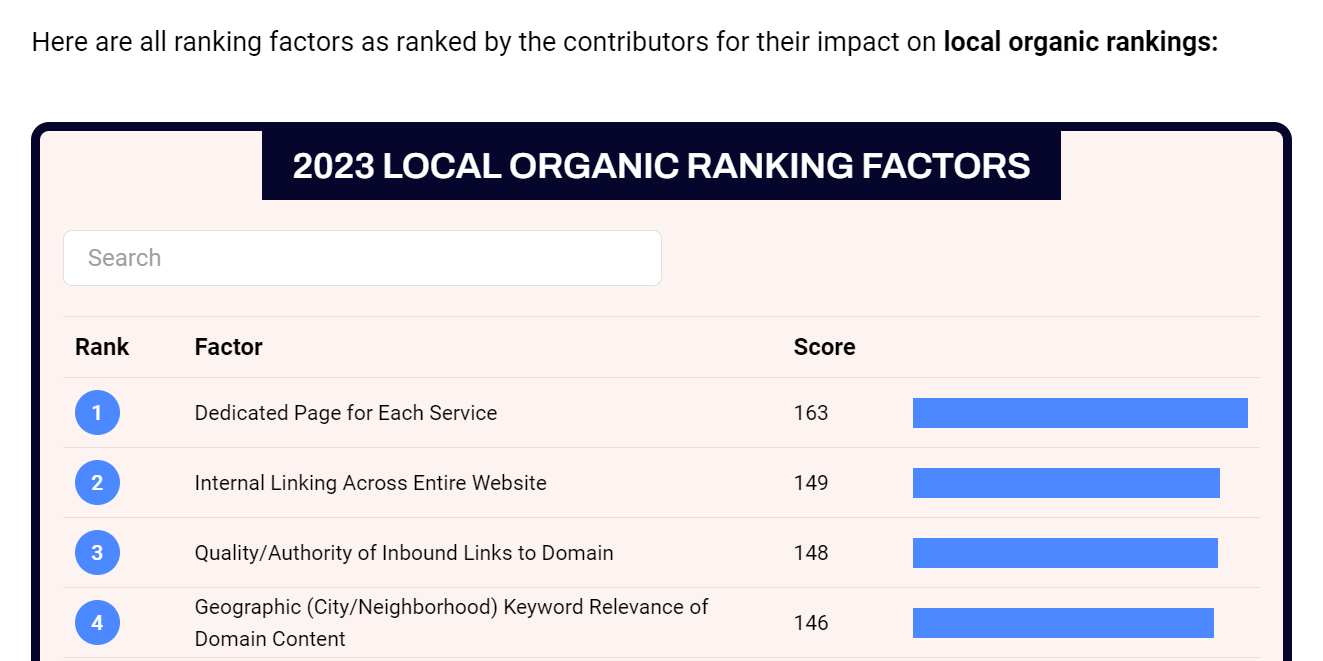 Whitespark Local Organic Ranking Factors 2023