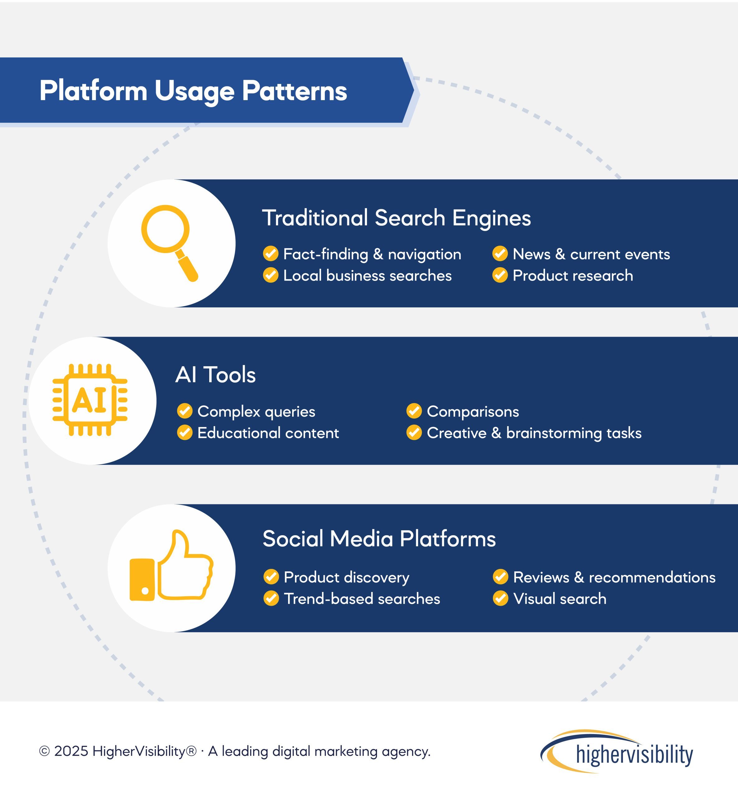 Platform Usage Patterns scaled